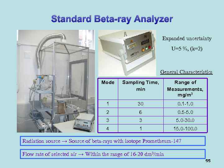 Standard Beta-ray Analyzer Expanded uncertainty U=5 %, (k=2) General Characteristics Mode Sampling Time, min