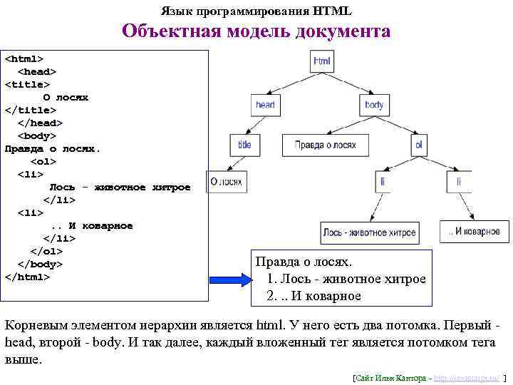 Html language