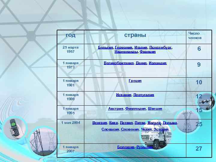       Число  год     страны