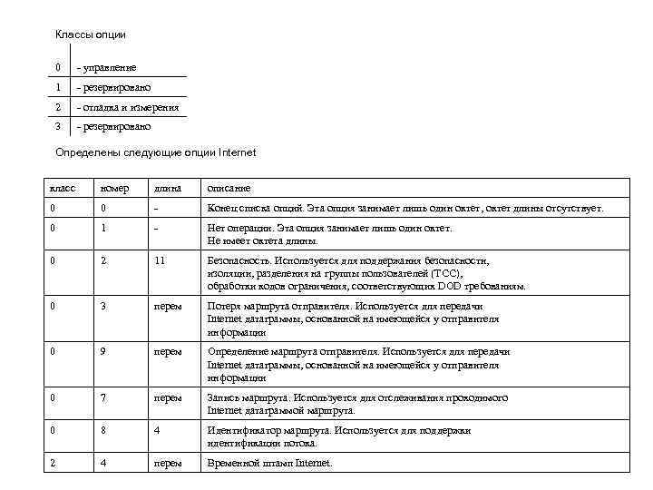  Классы опции  0 - управление 1 - резервировано 2 - отладка и