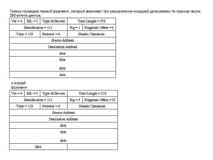 Теперь приведем первый фрагмент, который возникает при расщеплении исходной датаграммы по границе после 256