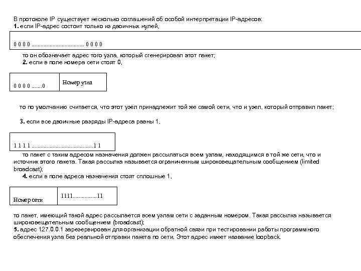 В протоколе IP существует несколько соглашений об особой интерпретации IP-адресов: 1. если IР-адрес состоит