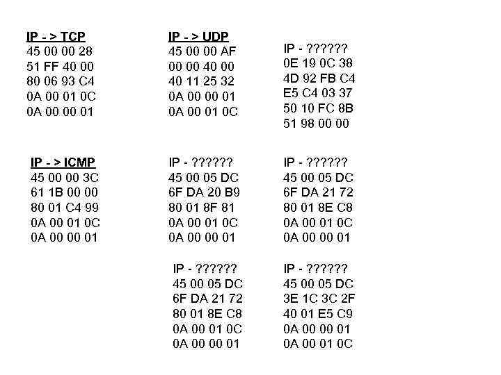IP - > TCP  IP - > UDP 45 00 00 28 