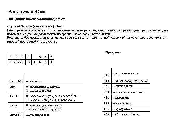 - Version (версия) 4 бита - IHL (длина Internet заголовка) 4 бита - Type