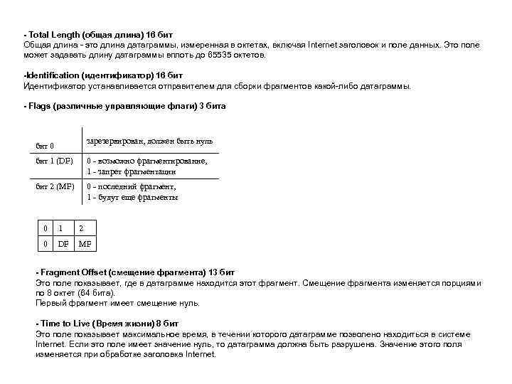 - Total Length (общая длина) 16 бит Общая длина - это длина датаграммы, измеренная