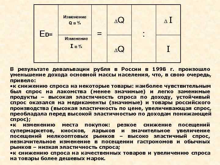     Изменение    Qв%  ∆Q   ∆I