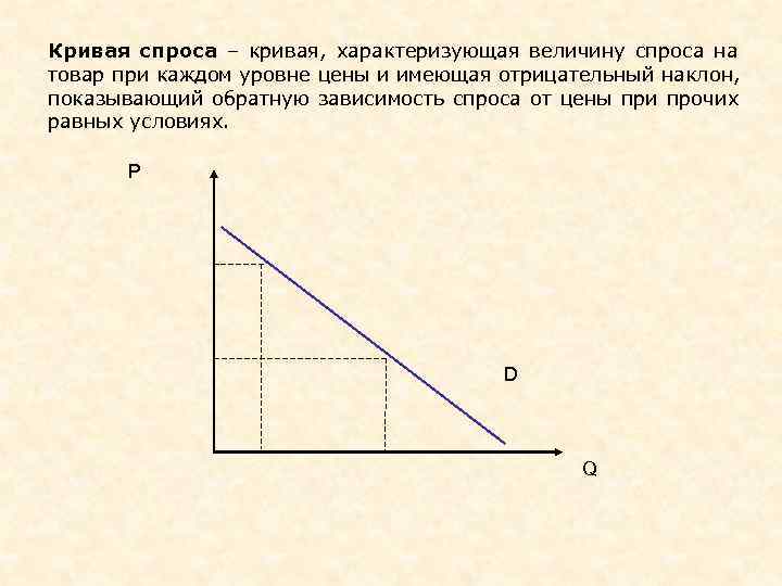 Кривая спроса на компьютеры показывает