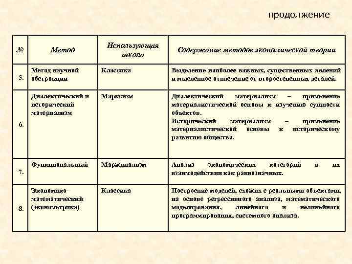       продолжение      Использующая №