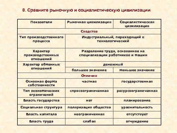 Отличие экономик. .Сравнить социалистическую экономику и рыночную.. Рыночная и Социалистическая экономика сравнение. Сравнение рыночной и социалистическую систему.