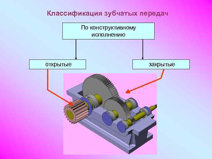 Классификация зубчатых передач  По конструктивному    исполнению открытые   