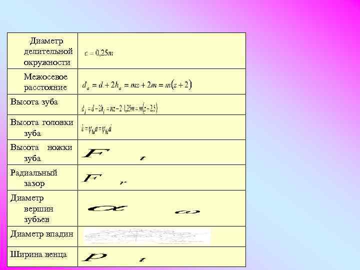  Диаметр  делительной  окружности  Межосевое  расстояние Высота зуба Высота