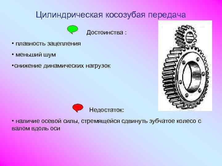   Цилиндрическая косозубая передача     Достоинства :  • плавность