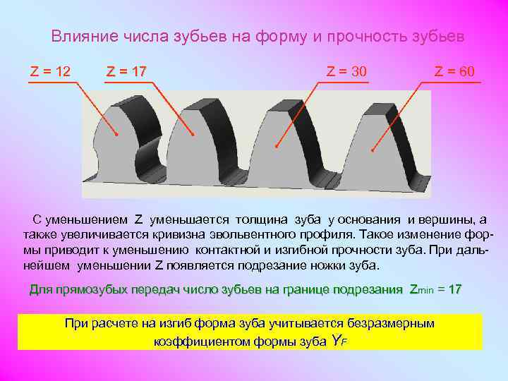 Для уменьшенного или увеличенного изображения детали используют