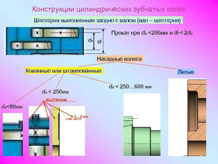  Конструкции цилиндрических зубчатых колес   Шестерня выполненная заодно с валом (вал