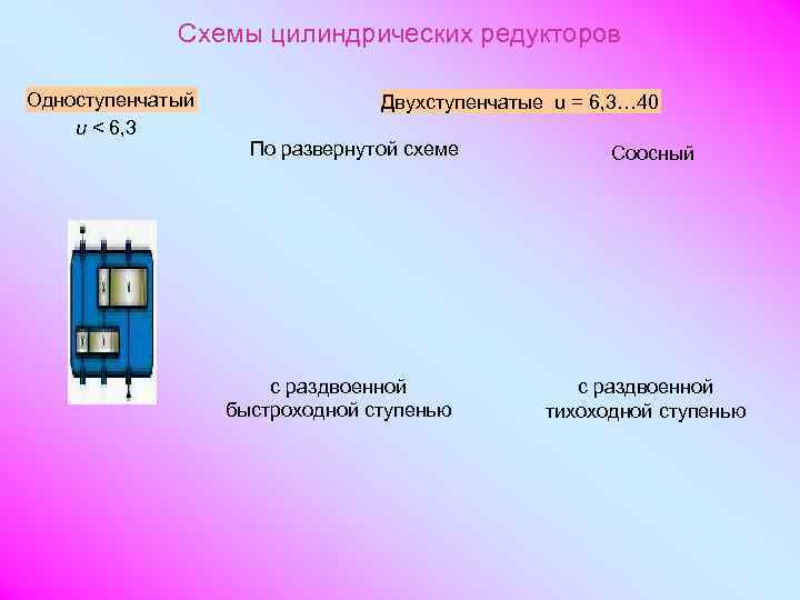    Схемы цилиндрических редукторов Одноступенчатый   Двухступенчатые u = 6, 3…