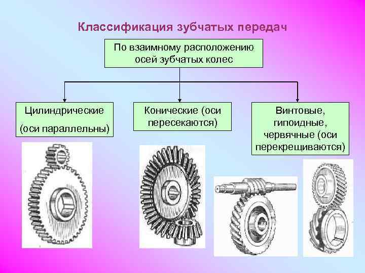    Классификация зубчатых передач     По взаимному расположению 