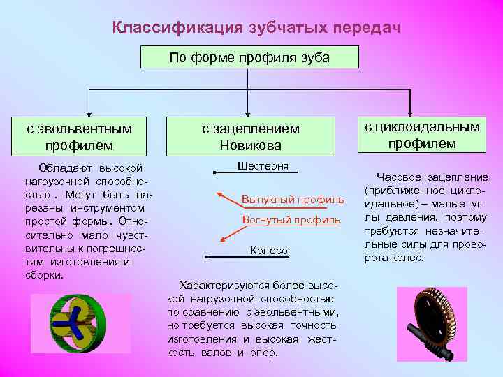    Классификация зубчатых передач     По форме профиля зуба