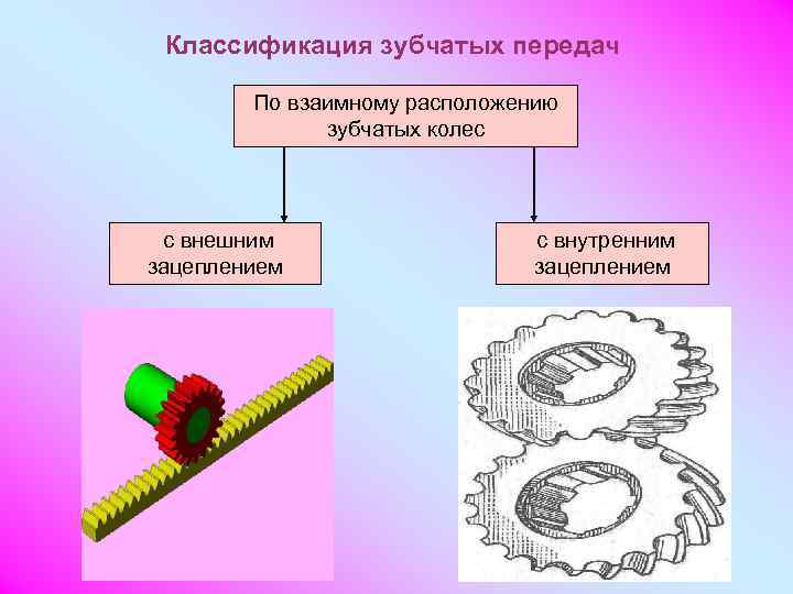 Зубчатая передача является