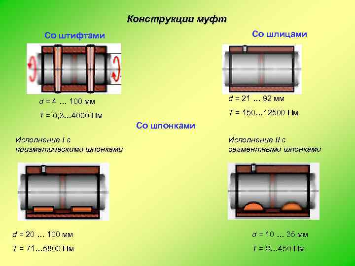 Соответствие конструкции. Конструкция муфты. Муфты техническая механика. Конструирование муфт. Маркировка механических муфт.