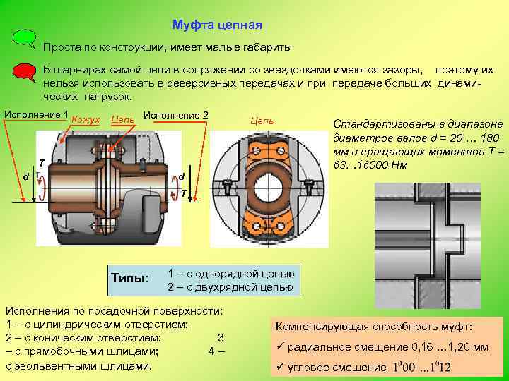 Цепная муфта чертеж компас