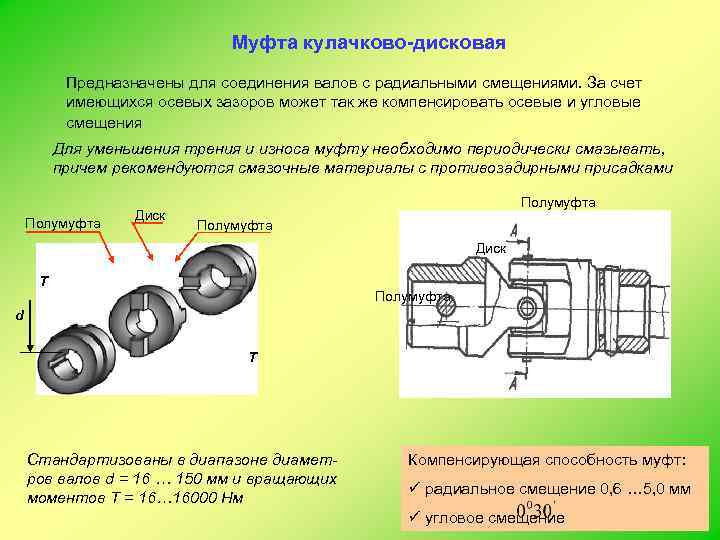 На рисунках изображены компенсирующие муфты а торовая б цепная в зубчатая г кулачково дисковая