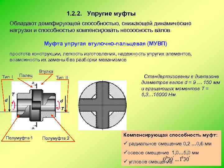 Схема упругой муфты