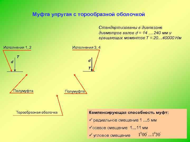 Упругая муфта с торообразной оболочкой чертеж