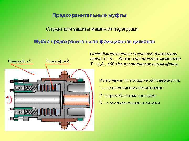      Предохранительные муфты    Служат для защиты машин