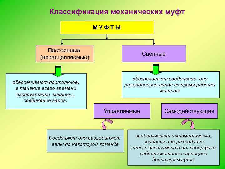 Классификация механических транспортных средств