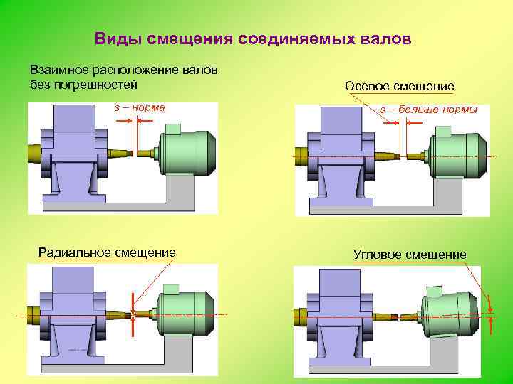 Акт центровки валов образец