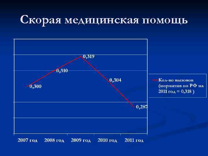 Скорая медицинская помощь 