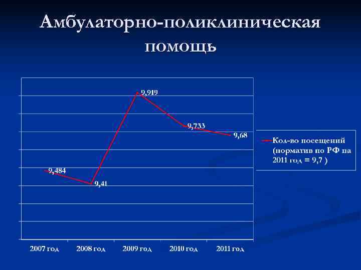 Амбулаторно-поликлиническая  помощь 
