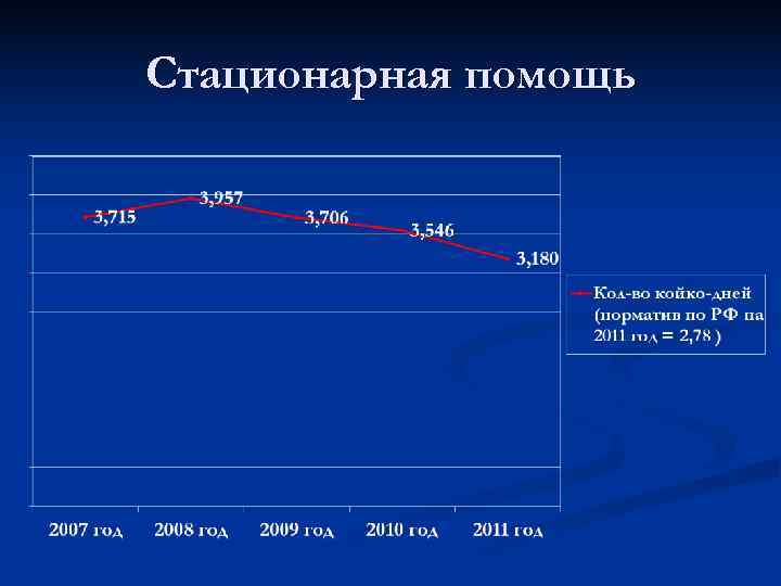 Стационарная помощь 