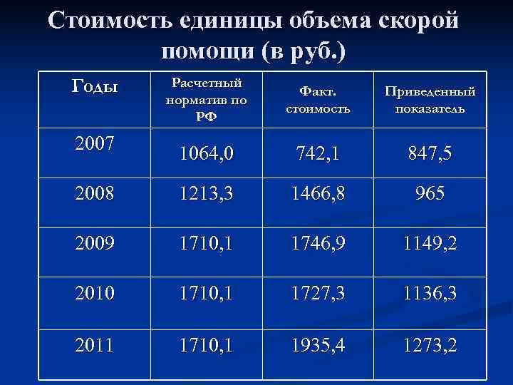 Количество скорый. Показатель объема скорой медицинской помощи – это. Единицы стоимости. Стоимостные показатели поликлиники. Стоимостные показатели в медицине.