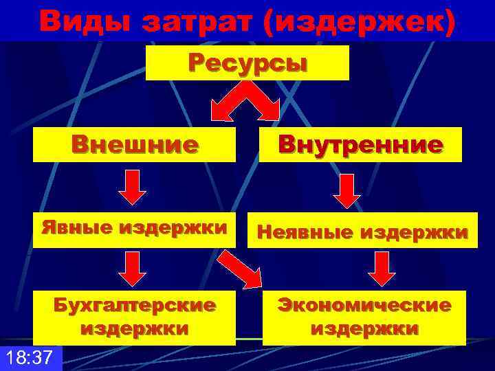 Ресурс xxi. Внутренние и внешние издержки. Внутренние и внешние ресурсы. Внешний ресурс. Внутренние ресурсы человека.