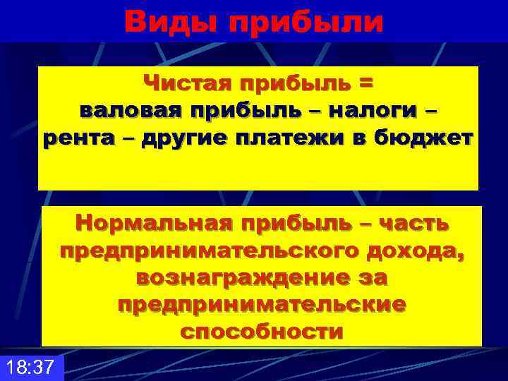   Виды прибыли  Чистая прибыль = валовая прибыль – налоги – 