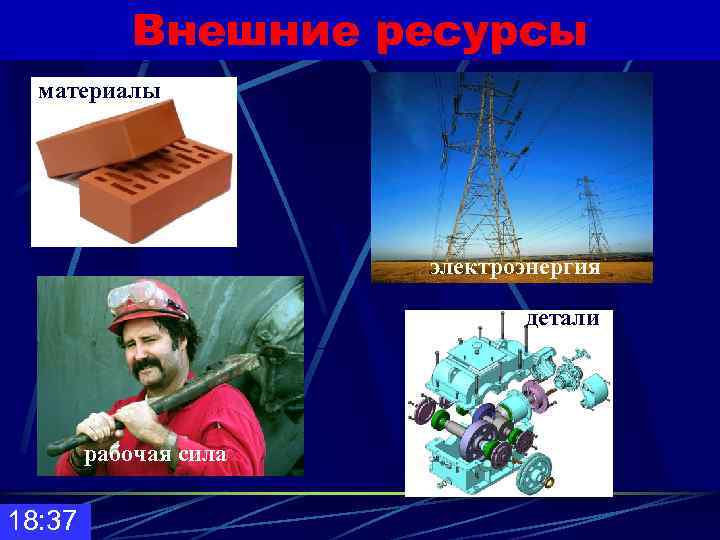   Внешние ресурсы  материалы      электроэнергия  