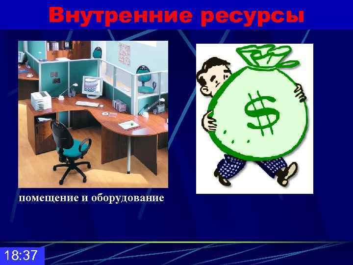   Внутренние ресурсы  помещение и оборудование  18: 37 