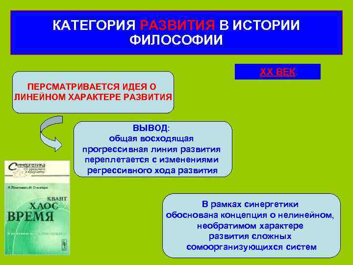  КАТЕГОРИЯ РАЗВИТИЯ В ИСТОРИИ    ФИЛОСОФИИ    XX ВЕК