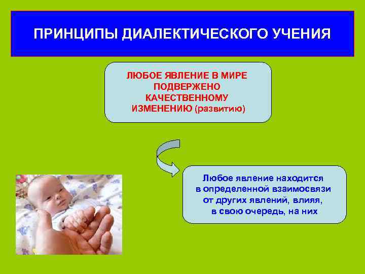 ПРИНЦИПЫ ДИАЛЕКТИЧЕСКОГО УЧЕНИЯ  ЛЮБОЕ ЯВЛЕНИЕ В МИРЕ   ПОДВЕРЖЕНО   КАЧЕСТВЕННОМУ