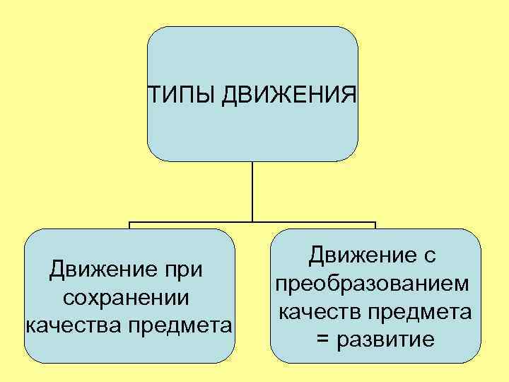 Проблемы движения первых