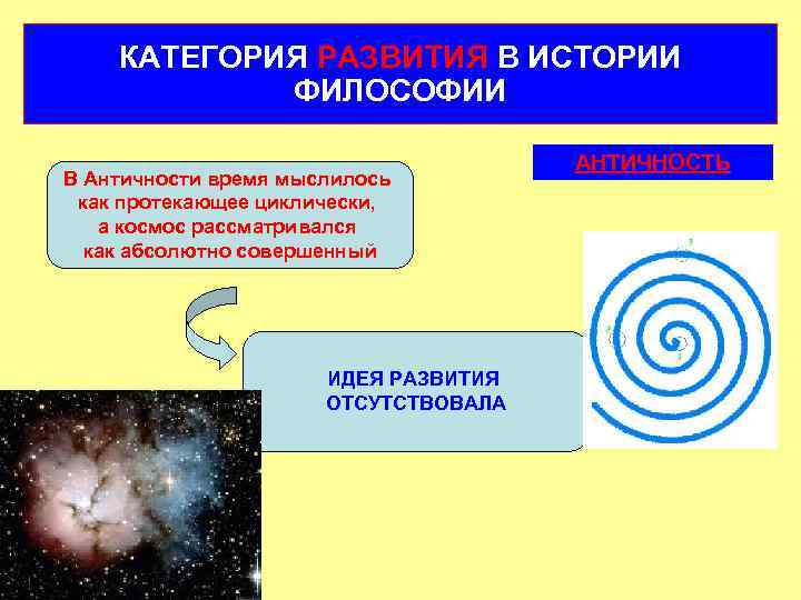   КАТЕГОРИЯ РАЗВИТИЯ В ИСТОРИИ   ФИЛОСОФИИ    АНТИЧНОСТЬ В