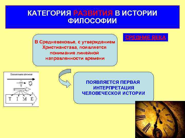 КАТЕГОРИЯ РАЗВИТИЯ В ИСТОРИИ   ФИЛОСОФИИ       СРЕДНИЕ