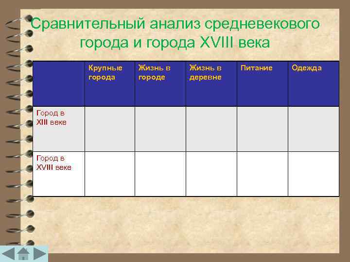 Сравнительный анализ средневекового города и города XVIII века   Крупные  Жизнь в