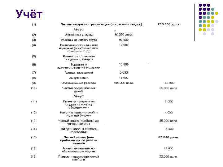 Учёт 