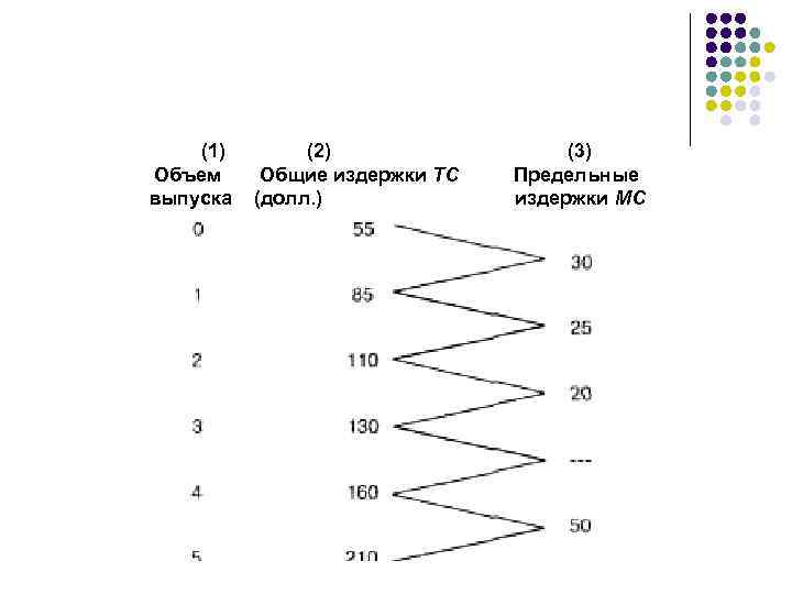   (1)    (2)    (3) Объем  Общие