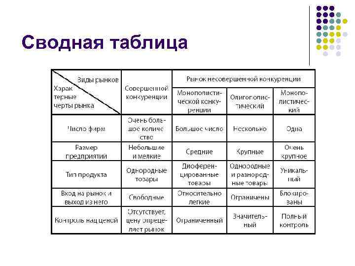 Сводная таблица 