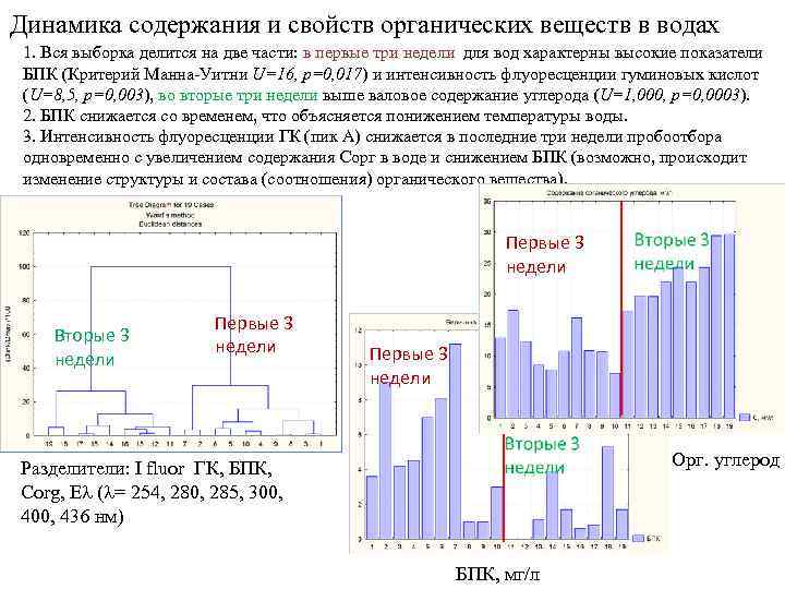 Динамика содержания и свойств органических веществ в водах 1. Вся выборка делится на две