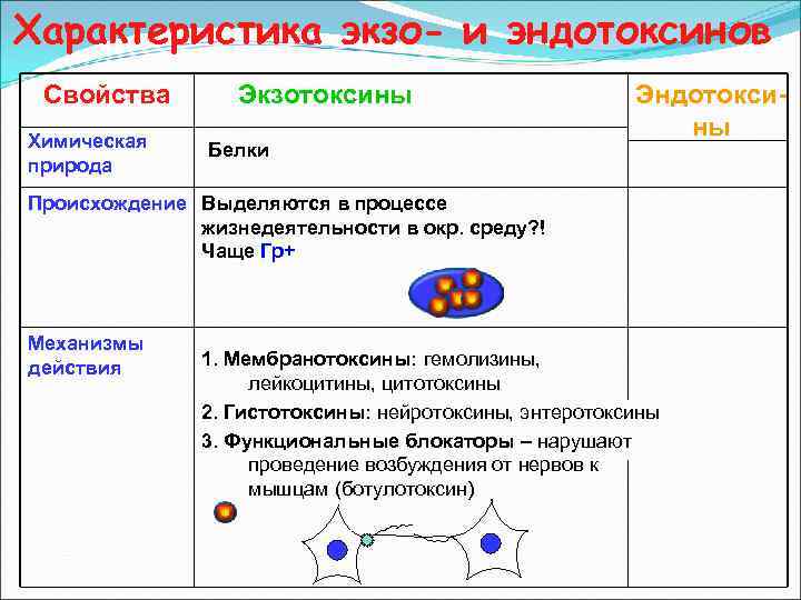 Офс бактериальные эндотоксины