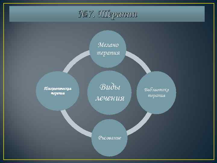    № 7. Терапия    Мелано    